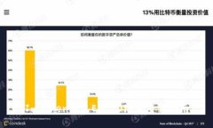 ImToken钱包ERC20地址查询指