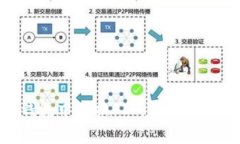 如何在imToken钱包中兑换