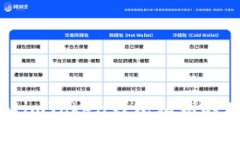 Title: 揭秘imToken钱包私钥的
