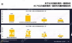 为什么选择在imToken上创建