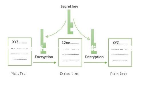   imtoken钱包地址变化的原因及解决方案 / 

 guanjianci imtoken, 钱包地址, 数字货币, 安全性 /guanjianci 

引言
随着区块链技术的快速发展，数字货币的使用越来越普遍。越来越多的人选择使用数字钱包来存储和交易他们的资产。imToken钱包便是其中之一，因其安全性和用户友好性而受到广泛欢迎。然而，一些用户可能会发现他们的imToken钱包地址发生了变化，这给他们带来了一定的困惑和担忧。本文将深入探讨imToken钱包地址变化的原因及其解决方案，帮助用户更好地理解和应对这一问题。

一、imToken钱包概述
imToken是一款非常受欢迎的数字货币钱包，支持多种区块链资产的存储和管理。它的界面简单易懂，无论是经验丰富的投资者还是新手用户，都能轻松上手。与传统银行账户不同，数字货币钱包的地址并不是固定不变的，这也为用户的数字资产管理带来了灵活性，但同时也可能导致一些疑问。

二、imToken钱包地址变化的原因
ul
    listrong多地址管理机制/strong/li
    imToken支持用户在同一个钱包中生成多个地址，这种设计使得每次交易时可以选择不同的地址。这是为了提高用户的隐私性和安全性。例如，当用户生成新的地址进行接收时，旧地址依然有效，但新的地址会更好地保护用户的交易隐私。
    
    listrong安全性考量/strong/li
    为了防止黑客攻击和提高安全性，imToken在某些情况下会自动更换钱包地址。此举可以有效减少用户资产被盗的风险。如果钱包地址频繁变化，用户可能会对其资产安全产生误解，因此了解这一机制非常重要。
    
    listrong交易生成机制/strong/li
    在进行区块链交易时，每次生成交易交易会使用新的地址，而不是一次性使用一个地址。这是依据区块链的交易规则，用户在使用过程中需及时更新自己的记录，以确保资金安全。
/ul

三、如何应对imToken钱包地址变化
当用户发现自己的imToken钱包地址发生变化时，不必过于担心。只需遵循以下几点即可确保安全使用：
ul
    listrong检查交易记录/strong/li
    可以通过imToken提供的交易记录功能，查看各个地址的历史交易情况。确保没有异常交易发生，如果发现任何可疑活动，应及时采取措施。
    
    listrong确保备份恢复助记词/strong/li
    用户在创建imToken钱包时，需要记下助记词。备份和妥善保管此助记词是确保钱包安全的关键。若钱包发生问题，可以通过助记词随时恢复钱包。
    
    listrong保持软件更新/strong/li
    imToken会定期发布更新版本，以修复已知问题和增强安全性。保持应用更新，不仅能避免因软件漏洞造成的风险，还能确保用户体验最佳化。
/ul

四、用户常见疑问解答
在使用imToken钱包的过程中，用户可能会遇到一些疑问。在此为大家解答几个常见问题：
ul
    listrongQ1: 钱包地址变化会影响我的资产吗？/strong/li
    钱包地址的变化本身不会影响你的资产，只要你妥善记录和管理自己的助记词与私钥。每个地址都可以接收和发送资产。
    
    listrongQ2: 我在使用不同地址时，转账会产生费用吗？/strong/li
    无论是同一地址还是不同地址之间转账，都需支付一定的网络手续费，这与钱包地址变化无关。
    
    listrongQ3: 如何确认交易已经成功?/strong/li
    用户可以通过imToken查看交易记录，也可以使用区块链浏览器查询交易状态，以确保交易成功。
/ul

五、提高imToken钱包使用安全性的建议
为了更好地保护自己的数字资产，用户可以借鉴以下安全策略：
ul
    listrong启用双重身份验证/strong/li
    用户在使用数字货币始终要保持警惕。启用双重身份验证，可以为用户的帐户增加一层安全保护，避免不必要的风险。
    
    listrong尽量使用冷钱包存储大量资产/strong/li
    对于长期不使用的资产，可以考虑将其存储到冷钱包中，以提高资产的安全性。冷钱包无需连接互联网，降低了被攻击的风险。
    
    listrong保持警惕，防范诈骗/strong/li
    在数字货币交易中，用户应提高警惕，避免通过不信任的渠道出售信息，以免造成资产损失。
/ul

六、总结
imToken钱包地址的变化是一种正常的操作机制，用户无需过于担忧。但是，理解这一变化的原因及采取相应的应对措施，可以有效提升资产的安全性。通过定期检查、保障助记词的安全，并保持软件的更新，用户可以放心使用imToken钱包，灵活管理他们的数字资产。从而在这个快速发展的数字货币时代，轻松应对各种挑战。

七、后记
在数字货币蓬勃发展的今天，每位用户都需要加强对自己资产的管理意识。imToken作为一个方便且安全的钱包工具，能够帮助用户有效管理各类数字资产。希望本篇文章能够解答用户的困惑，增强用户对imToken钱包的信心，促使用户更安全、更高效地参与到数字货币的世界中。