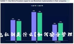 ### IM钱包私钥是什么？如