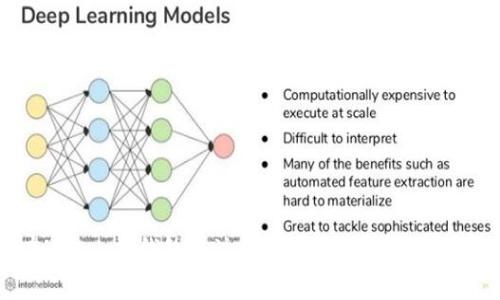 如何在imToken钱包中注册ENS：简单步骤与注意事项