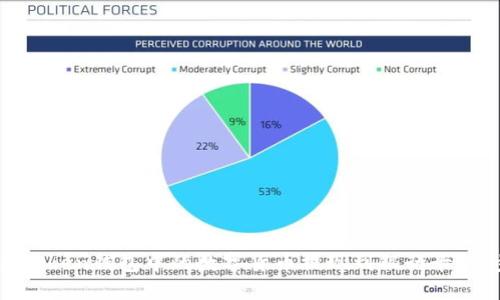 如何将ImToken钱包中的数字货币提现到银行卡：一步步详解