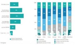 如何在imToken钱包中查找交