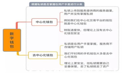 
imToken钱包身份验证指南：让您的数字资产更安全