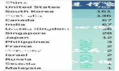 Web3（或称为Web 3.0）是互联