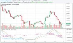 如何将USDT转到你的钱包：