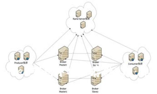 如何在imToken钱包中安全存储BTC：你的终极指南