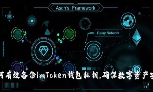 如何有效备份imToken钱包私钥，确保数字资产安全