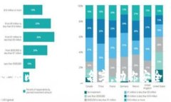 十大最受欢迎的比特币钱