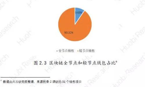 如何选择最佳比特币钱包：解决用户的核心痛点