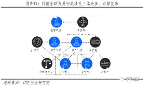 金融Web3是指在区块链技术和去中心化理念的基础上构建的金融系统和服务。Web3是指互联网的第三阶段，它强调用户的控制权和自主权，去中心化的应用（DApps），以及智能合约的使用。而金融Web3则特别关注如何通过这些技术来改善和重塑金融服务。

以下是一些金融Web3的主要特点：

1. **去中心化**：金融Web3通过区块链技术使金融服务不再依赖于传统金融中介或机构，如银行。用户可以直接进行交易、借贷和投资，无需中介的参与。

2. **智能合约**：智能合约是基于区块链的程序，能够在特定条件下自动执行。金融Web3利用智能合约实现透明、公正和高效的交易和金融协议。

3. **用户控制**：用户在金融Web3中拥有更多的控制权，可以掌控自己的资产，选择参与的金融产品和服务，而不是被传统金融机构所限制。

4. **透明性和安全性**：区块链记录交易的不可篡改性增强了金融交易的透明度，同时加密技术保护用户的隐私和资产安全。

5. **创新的金融产品**：金融Web3促进了新型金融产品的出现，如去中心化金融（DeFi）、非同质化代币（NFT）等，给用户带来更多的选择和机会。

6. **全球化和无门槛**：金融Web3使人们能够突破地理限制，任何人只需互联网连接便可以参与全球金融市场，极大降低了金融服务的门槛。

总的来说，金融Web3代表了金融行业的未来发展趋势，结合了区块链技术的优势和用户需求的演变，旨在打造一个更加公平、透明和高效的金融生态系统。