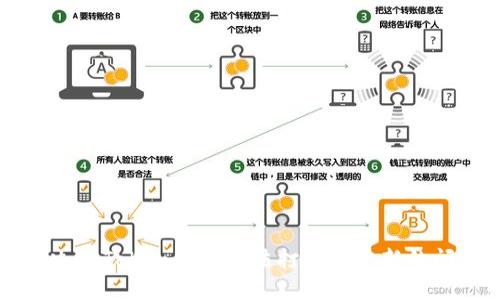 解决imToken钱包无法打开和更新的问题
