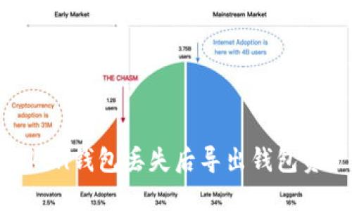 如何在ImToken钱包丢失后导出钱包资产：详细指南