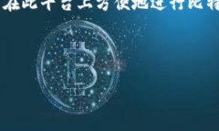 ImToken 钱包是一款广受欢迎