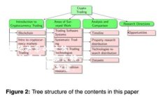 生成比特币钱包地址可以