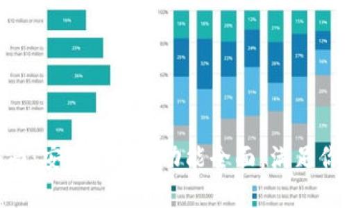 imToken钱包使用指南：安全、便捷、功能全面，满足你的数字货币管理需求