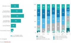 Web3时代：如何顺利过渡到
