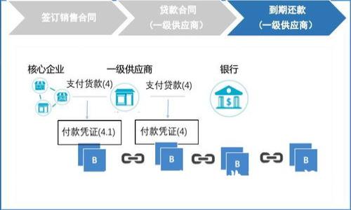 如何解决比特派钱包未显示收到币的问题？