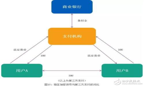 如何轻松创建以太坊钱包imToken：新手完整视频教学
以太坊钱包, imToken, 创建钱包, 加密货币/guanjianci

引言：为什么选择imToken钱包？
在数字货币的世界中，安全性与便捷性总是用户最关心的问题。作为一款备受欢迎的以太坊钱包，imToken不仅提供了多种功能，还兼具了友好的用户体验。无论你是刚入门的用户还是老手，了解如何创建与管理imToken钱包都是至关重要的一步。本文将带您一步一步地学习如何用imToken创建以太坊钱包，并在这个过程中解决您的疑问与痛点。

第一步：下载imToken钱包
创建钱包的第一步是下载imToken应用。您可以在官方网站或各大应用商店中找到该应用。确保从正规渠道下载，以防安全隐患。
在下载完成后，打开应用，您会看到一个的界面，让人倍感舒适。接下来，点击“创建钱包”按钮，准备进入下一步。

第二步：设置钱包昵称与密码
在创建钱包过程中，首先需要给您的钱包设置一个昵称。这个昵称将帮助您在钱包列表中快速识别您的以太坊钱包。接着，您需要设置一个强密码来保护您的钱包。建议使用字母、数字和符号的组合，确保安全。

第三步：备份助记词（非常重要）
创建钱包后，应用会为您生成一组助记词。这组助记词是您的资金安全的最后防线，务必妥善保存。如果您遗失了助记词，将无法找回您的钱包和其中的资产。
请不要将助记词分享给任何人，imToken团队永远不会向您索取。建议用纸笔记录下来并保存在安全的地方，或者使用密码管理工具进行数字化保存。

第四步：钱包设置与安全选项
在创建钱包完成后，您可以进行一些额外的安全设置，诸如指纹解锁、面部识别等功能，增强钱包的安全性。imToken还提供了一些其他安全功能，例如修改密码、开启双重验证等，您可以根据个人需求进行设置。

第五步：转入以太坊资产
创建好钱包后，您可能会想要立即转入以太坊资产。在imToken钱包中，您只需点击“接收”选项，即可看到您的钱包地址。您可以将这个地址分享给他人，或将其复制用于转账。同时，您也可以通过交易所购买以太坊并直接转入您的imToken钱包。

第六步：如何使用imToken交易
一旦您的钱包中有了以太坊，您就可以开始进行交易了。imToken支持多种去中心化交易所（DEX）和功能，如Swap、赚取利息等。通过简单的操作，您可以轻松地实现资产的增值与流通。
需要注意的是，所有交易都会有一定的网络费用，具体费用会根据网络的拥堵程度而变化。请确保在交易前检查您的余额是否足够。

第七步：完善钱包设置与功能了解
创建钱包和进行交易后，您可以进一步探索imToken的其他功能，如多链管理、NFT收藏、资产管理等。imToken支持多条区块链，可以实现跨链操作，这使得您的资产管理更加灵活与多样化。
此外，您还可以通过imToken内置的去中心化应用（DApp）访问更多服务，比如借贷、交易和投资等。这些功能让您在一个平台上就能满足多种需求，让数字资产的管理更为高效。

总结：安全与便捷的完美结合
总的来说，imToken作为以太坊钱包，不仅在安全性上为用户提供了保障，更在功能上不断创新与。通过本文的教学，相信您已经掌握了创建imToken钱包的全过程，并能够进行基本的操作与资金管理。
无论您是新手还是资深玩家，imToken都能满足您的需求。希望您在数字货币的旅程中畅通无阻，玩得开心！

附录：常见问题解答
在创建imToken钱包或使用过程中，您可能会遇到以下问题：
ul
  listrong助记词丢失如何处理？/strong/li
  如果您的助记词丢失，那么您将无法找回钱包中的资产。请务必将助记词妥善保存。
  listrong如何保护我的钱包安全？/strong/li
  使用强密码，定期更改密码，避免分享个人信息，将助记词保存于安全的地方。
  listrongimToken支持哪些币种？/strong/li
  imToken支持多种主流币种及其基于以太坊的代币，包括ERC20及ERC721等。
/ul

希望这些解答能为您提供帮助，让您的imToken使用体验更加顺畅。