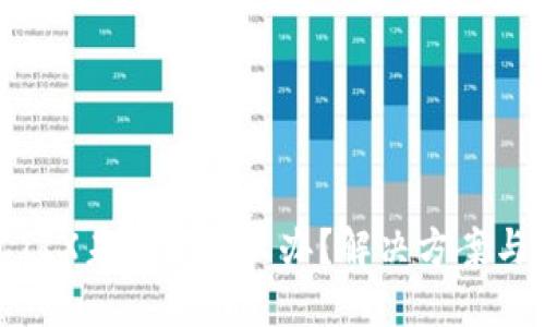 思考一个且的

imToken钱包TRX未激活怎么办？解决方案与常见问题解析