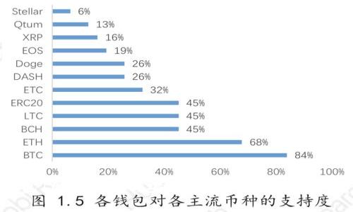 比特币钱包1002：防护与安全，全面解决你的数字资产痛点