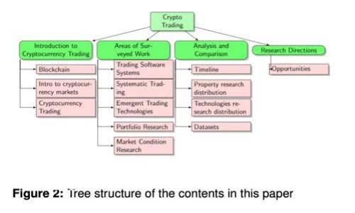 比特币硬钱包密钥全解析：保护您的数字资产的最佳实践