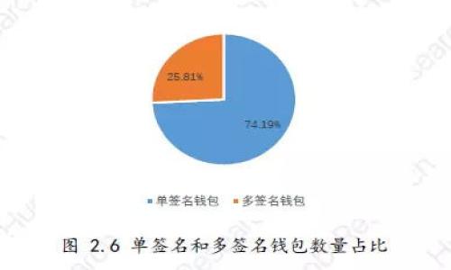 bias/bias
比特币, 冷钱包, 在线钱包, 转账/guanjianci

引言：了解比特币及其存储方式
比特币作为一种去中心化的数字货币，近年来受到了越来越多人的关注。在数字货币交易中，安全性和便捷性是投资者最为关心的两个方面。在这其中，冷钱包和在线钱包分别扮演着重要的角色。冷钱包以其高度安全性而著称，而在线钱包则以其便捷性受到青睐。这篇文章将带您深入了解如何将比特币从冷钱包转至在线钱包，以及其中的注意事项。

什么是冷钱包和在线钱包？
冷钱包是指将比特币存储在没有网络连接的设备或介质中，常见的形式包括硬件钱包和纸钱包。由于没有网络连接，冷钱包的安全性极高，适合长期存储。但是，冷钱包的使用相对复杂，转账过程可能会让新手感到不知所措。

在线钱包则是指通过互联网提供的比特币存储和交易服务。用户可以通过各种平台（如交易所或专门的钱包服务）随时访问和转移其比特币。虽然在线钱包使用方便，但由于其连接网络，安全风险较高，容易受到黑客攻击。因此，了解冷钱包与在线钱包的特点，有助于用户在必要时做好适当的选择。

为何需要将比特币从冷钱包转至在线钱包？
将比特币从冷钱包转至在线钱包的原因主要有几点：
ul
    listrong便捷性：/strong在线钱包可随时进行交易，而冷钱包需要先连接设备并手动操作，转账较为繁琐。/li
    listrong市场机会：/strong在一些市场波动较大的情况下，快速交易可能是投资者保住利润或止损的关键。/li
    listrong资金流动性：/strong将比特币储存在在线钱包中，可以更方便地进行兑换或投资，而不必随时操作冷钱包，浪费时间。/li
/ul

如何安全地将比特币从冷钱包转至在线钱包
虽然将比特币从冷钱包转至在线钱包相对直接，但安全性仍然是首要考虑因素。以下是转账过程的步骤：

h4步骤一：准备工作/h4
在进行任何比特币转账之前，首先要确保冷钱包中的比特币数量和在线钱包的接收地址均无误。此外，确保您的在线钱包已做好接收比特币的准备，比如已完成注册和身份验证，并确保相关设备的安全性，如关闭不必要的应用，保持杀毒软件及防火墙的开启等。

h4步骤二：获取在线钱包地址/h4
在在线钱包中找到您的比特币接收地址。接收地址一般是由一串字母和数字组成，确保拷贝该字符串时无误，避免输入错误造成的资金损失。

h4步骤三：连接冷钱包/h4
根据您所使用的冷钱包类型，连接您的设备。对于硬件钱包，通常需要通过USB接口连接到计算机，并通过相关软件打开。纸钱包则需要使用手机或电脑上的比特币钱包软件扫描二维码或手动输入私钥进行转账。

h4步骤四：输入转账信息/h4
在冷钱包的转账界面上，将在线钱包的接收地址粘贴在指定位置，输入您希望转账的比特币金额。请仔细确认接收地址和转账金额，以避免出错。

h4步骤五：签名和确认转账/h4
根据所使用的钱包不同，可能需要您输入密码或进行其他身份验证。完成这些步骤后，确认转账信息无误，点击确认发送。此时，冷钱包会生成一笔交易，等待网络确认。

h4步骤六：检查转账状态/h4
交易成功后，您可以在在线钱包中查看到比特币的到账信息。建议您核对到账金额与转账金额一致。通常交易确认需要一些时间，期间可以使用区块链浏览器追踪该笔交易的状态。

转账过程中的注意事项
在转账过程中，除了操作步骤，用户也应注意以下几点：
ul
    listrong网络安全：/strong避免在公共Wi-Fi环境下进行转账，确保使用安全的网络连接。/li
    listrong备份信息：/strong在转账前务必备份冷钱包的私钥和恢复信息，以防万一。/li
    listrong小额测试：/strong如果是第一次操作，建议先进行小额转账测试，确认无误后再进行大额转账。/li
/ul

逐渐成熟的比特币市场
随着越来越多的人士、企业和机构接受比特币，市场环境也在不断变化。冷钱包和在线钱包的打法各异，从交易的便捷性和安全性上看，各有胜负。因此，用户在选择使用何种钱包时，不仅要考虑自身的需求，还要对市场动态保持敏感。

总结
将比特币从冷钱包转至在线钱包，尽管操作流程相对简单，但保障交易安全是我们必须重视的。经过上述的操作步骤和注意事项，相信您能够顺利完成转账。同时，理解冷钱包和在线钱包的特点，有助于您在未来的投资中做出更明智的选择。在数字货币这个快速发展的新兴市场中，保持学习和警觉是每个投资者应遵循的原则。

常见问题解答
在此，我们汇总了一些用户最常见的问题，以便更好地帮助大家解决疑问。

h4问：冷钱包转账需要多长时间？/h4
一般来说，冷钱包转账的确认时间与网络拥堵程度有关，可能从几分钟到几小时不等。确保您的交易费用足够，可以缩短确认时间。

h4问：如何选择在线钱包？/h4
选择在线钱包时，应考虑其安全性、用户评价、易用性及费用结构。建议选择那些知名度高、使用用户众多的钱包服务。

h4问：转账过程中如果出错了怎么办？/h4
如果在转账过程中出现错误，可以尝试通过项链浏览器追踪交易状态，联系在线钱包或冷钱包的客服，询问进一步的解决方案。

总之，灵活使用冷钱包和在线钱包能够让您的比特币投资更富有弹性和安全感。希望每位读者都能在数字货币的世界中，保护好自己的资产，收获丰厚的回报。