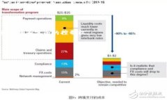 imToken是一款去中心化的数