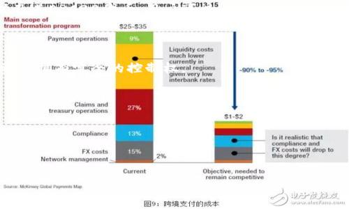 imToken是一款去中心化的数字货币钱包，主要用于存储、管理和交易各种加密资产。它支持以太坊及其ERC20代币，用户可以通过imToken安全地管理其数字资产，并且能够直接在应用中进行代币的交换和交易。以下是imToken的一些特点：

1. **安全性**：imToken采用了多重安全机制，包括助记词、私钥的本地存储等，确保用户的资产安全。

2. **去中心化**：作为一个去中心化钱包，imToken不会存储用户的私钥和助记词，用户对自己的资产拥有完全的控制权。

3. **多链支持**：除了Ethereum，imToken还支持其他区块链资产，如比特币和EOS等。

4. **用户友好的界面**：imToken提供简单易用的操作界面，适合新手和有经验的用户使用。

5. **内嵌DApp浏览器**：imToken内置DApp浏览器，用户可以方便地访问不同的去中心化应用。

总之，imToken是一款功能齐全、操作简单且安全性高的数字货币钱包，适合各类用户使用。