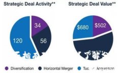 : 比特币分叉币是否拥有独