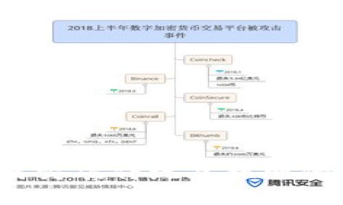 Web3与区块链：如何突破传统互联网的桎梏，重塑数字时代