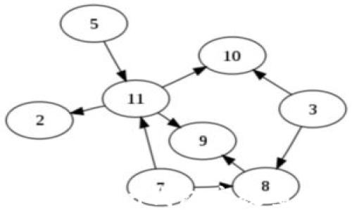 
如何使用imToken钱包高效查询交易记录