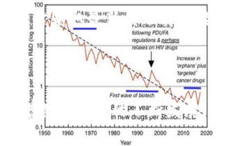   免费下载Token安卓版应用，快速解决您的数字资产管理痛点 / 
 guanjianci Token安卓版, 数字资产, 资产管理, 手机APP /guanjianci 

### 内容主体大纲

1. **引言**
   - 数字资产管理的重要性
   - 屈从于金融数字化的趋势

2. **Token安卓版的主要功能**
   - 用户友好界面
   - 安全性能
   - 多种资产支持

3. **解决用户痛点**
   - 传统资产管理方式的局限性
   - Token如何简化操作
   - 提高用户资产透明度

4. **Token安卓版的用户体验**
   - 直观的导航
   - 实时数据更新
   - 设备兼容性

5. **案例分析**
   - 用户成功故事
   - 具体使用场景

6. **如何下载和安装Token安卓版**
   - 在各大应用市场的搜索方法
   - 下载步骤与注意事项

7. **结论**
   - Token安卓版在数字资产管理中的未来潜力
   - 鼓励用户尝试并分享体验

---

### 引言

在当今的数字经济时代，数字资产管理已经成为越来越多人的关注焦点。无论是比特币、以太坊，还是其他各类数字货币，如何有效管理这些资产，确保安全与便捷，是每一个投资者的共同难题。随着金融科技的快速发展，传统的资产管理方式显得愈发笨重和低效。在这个背景下，一款强大的手机应用——Token安卓版，横空出世，为用户提供了更加方便、灵活的数字资产管理方案。

### Token安卓版的主要功能

#### 用户友好界面

Token安卓版以其简洁直观的用户界面著称，让即便是技术小白的用户也能快速上手。每一个功能模块逻辑清晰，方便用户快速找到所需的操作。无论是查看资产信息、进行交易，还是监控市场行情，所有操作都不再繁琐。

#### 安全性能

安全是数字资产管理的重中之重。Token安卓版采用多重安全措施，包括数据加密、双重身份验证等，为用户的资产保驾护航。通过这些技术，Token确保用户的资金不会轻易受到黑客的攻击，增强了用户的信心。

#### 多种资产支持

Token安卓版不仅支持主流的数字货币，还涵盖了多种新兴资产，满足不同用户的投资需求。无论你是资深的投资者，还是刚入门的数字资产小白，都能在Token中找到适合自己的投资选择。

### 解决用户痛点

#### 传统资产管理方式的局限性

很多人仍然依赖于传统的资产管理方式，比如手动记录或者使用复杂的数据库。这不仅效率低下，且容易出现错误。Token安卓版以其创新的方式，彻底改变了这一切。

#### Token如何简化操作

通过Token安卓版，用户可以轻松实现资产的实时监控和跟踪，从而做出更及时的投资决策。只需一个应用，就能管理所有资产，告别繁琐的传统方式。

#### 提高用户资产透明度

Token安卓版通过实时数据更新，帮助用户随时了解市场动态及自身资产变动，确保每一位用户都能掌握第一手的信息，做出更明智的投资选择。

### Token安卓版的用户体验

#### 直观的导航

用户在使用Token安卓版时，就会被其流畅的导航设计所吸引。从主界面入手，用户可以一目了然地了解当前的资产状况和市场动态，操作过程毫不费力，增强了用户的使用乐趣。

#### 实时数据更新

在金融市场瞬息万变的环境中，及时获取信息至关重要。Token安卓版提供了实时的数据更新，确保用户能够在最快的时间内做出反应。这种高效的信息系统，帮助用户抓住投资机会，规避风险。

#### 设备兼容性

Token安卓版不仅适用于Android手机，用户也可以在平板电脑上流畅使用。无论身处何地，用户都能随时随地管理自己的数字资产，充分利用碎片时间，提高效率。

### 案例分析

#### 用户成功故事

许多用户已经见证了Token安卓版带来的变化。一位名叫小张的年轻投资者，通过Token安卓版成功地将他的资产组合从初始的几千元增值到如今的数万元。他表示：“Token让我更有信心去管理我的资产，透过APP我既能即时查看市场动态，也能迅速做出交易决策。”

#### 具体使用场景

例如，一位全职工作者在一天的工作间隙，通过Token安卓版查看数字资产市场的行情变化，及时调整投资组合，避免了因市场波动造成的损失。这些实际的案例不仅展示了Token安卓版的功能，也突显了它在用户日常生活中的重要性。

### 如何下载和安装Token安卓版

#### 在各大应用市场的搜索方法

下载Token安卓版非常简单。用户只需打开手机的应用市场，搜索“Token安卓版”，即可找到该应用程序。大部分安卓应用市场都会提供这款APP的最新版本，减少用户无效搜索的时间。

#### 下载步骤与注意事项

在找到Token安卓版后，用户只需点击下载按钮，按照提示进行安装即可。建议用户在下载之前查看应用的评价和评分，以确保下载的是官方版本，避免不必要的安全隐患。同时，用户也可以访问Token官方网站获取最新的下载链接，确保获取到的应用是安全的。

### 结论

总体来说，Token安卓版是一款功能强大、用户友好的数字资产管理应用，专为满足现代用户的需求而设计。无论是功能完善的资产监控，还是安全高效的交易体验，Token安卓版都表现得相当出色。未来，随着数字经济的不断发展，我们可以预见，到那时，Token安卓版将持续发挥其创新优势，帮助更多用户实现资产增值。鼓励每一个对数字资产管理感兴趣的用户，下载Token安卓版，亲自体验这个改变生活的工具，并分享你的使用体验。