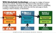 ImToken 是一个广受欢迎的数