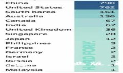 如何下载与使用imToken钱包