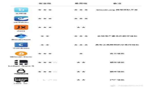 
如何在imToken钱包中找到你的ATT资产