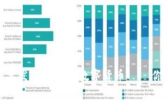 imToken钱包将要发行自己的
