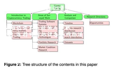 xiaoti如何在imToken中轻松添加EOS钱包？/xiaoti
imToken, EOS钱包, 添加钱包, 数字货币/guanjianci

引言：数字货币时代的到来
随着区块链技术的迅猛发展，数字货币已经成为了全球投资的新宠。尤其是以太坊、比特币等知名数字货币取得了不小的成绩。同时，越来越多的人开始关注并投资于EOS等新兴数字货币。
如果你是数字货币的新手或者想要扩展你的钱包功能，那么了解如何在imToken中添加EOS钱包是一个非常重要的步骤。今天，我们将带你详细了解这一过程，解决你在添加EOS钱包时可能遇到的各种问题。

第一步：什么是imToken？
imToken是一款流行的数字资产钱包，支持多种类型的区块链资产。它不仅提供存储和交易功能，还具备去中心化应用（DApp）的访问能力。imToken的安全性高且使用便利，受到众多区块链爱好者的青睐。
对于普通用户来说，imToken就像一把打开数字资产世界的钥匙，能够帮助他们管理、存储和交易自己的数字货币。

第二步：为何选择EOS钱包？
EOS是一种高性能的区块链平台，目标是为去中心化应用提供良好的支撑。其快速交易速度和低费用，被誉为“区块链的安卓”。
选择EOS钱包的理由有很多：首先，EOS支持逐笔交易，这意味着你可以有效管理和控制自己的资产；其次，EOS生态系统中有众多有趣的DApp，用户能够通过钱包直接使用这些应用，获取更多的数字资产。

第三步：在imToken中添加EOS钱包的步骤
接下来，让我们一步步查看如何在imToken中添加EOS钱包。

h4步骤一：下载并安装imToken/h4
如果你还没有安装imToken钱包，可以在App Store或Google Play中搜索“imToken”进行下载。安装完成后，打开应用。

h4步骤二：创建或导入钱包/h4
首次使用imToken，你会被要求创建一个新钱包或导入已有钱包。如果你是新手，建议创建一个新钱包，并妥善保管好自己的助记词。如果你已有EOS钱包，可以选择导入已有钱包。

h4步骤三：添加EOS钱包/h4
在主界面的“钱包”选项中，点击“ ”按钮，选择“添加币种”。在打开的币种列表中，搜索“EOS”并点击。
在弹出的窗口中，确认添加，然后返回主界面，就可以看到你的EOS钱包了。

h4步骤四：充值和交易EOS/h4
完成EOS钱包的添加后，你可以通过各种方式向钱包充值，例如通过交易所转账，或者使用其他钱包中的EOS资产进行转移。此外，imToken也支持通过DApp进行EOS的交易与操作。

第四步：安全性与风险防范
在添加EOS钱包和进行操作时，安全性始终是用户首先需要考虑的问题。确保你的私钥和助记词不会被他人获取。
理想情况下，应定期更新钱包的安全设置，启用指纹识别或面部识别等生物识别验证。同时，选择可信的设备和网络进行操作，避免在公共Wi-Fi环境下进行交易，以降低被攻击的风险。

总结：拥抱数字货币的未来
添加EOS钱包是你踏入数字货币世界的重要一步，通过imToken这款优质的钱包工具，你不再需要担心管理资产的烦恼。希望今天的分享能够帮助你顺利完成EOS钱包的添加，让你在数字货币的投资道路上越走越远。
最后，数字货币市场瞬息万变，保持学习和关注市场动态，才能更好地把握投资时机，收获财富的未来。