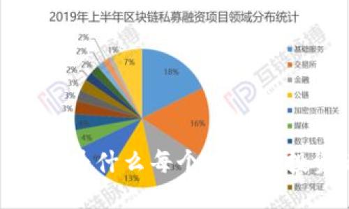比特币核心钱包：为什么每个比特币投资者都需要它？