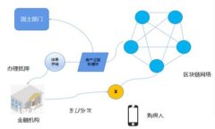 imToken钱包支持哪些币种？
