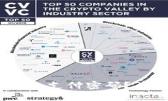 忘记imToken钱包支付密码？