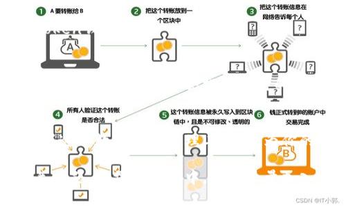 baioti解决iOS下载imToken钱包的问题：简单步骤与常见解决方案/baioti
imToken钱包, iOS下载, 手机钱包, 常见问题/guanjianci

一、引言：数字资产管理的工具——imToken钱包
在数字货币迅猛发展的时代，移动钱包成了每个投资者必备的工具。而imToken钱包，以其安全性和易用性，受到广大用户的青睐。然而，很多iOS用户在下载这款应用时却遭遇了各种问题。本文将为你提供详细的解决方案，帮助你顺利下载并使用imToken钱包。

二、什么是imToken钱包？
imToken是一款专为数字资产管理而设计的移动钱包，支持比特币、以太坊等多种主流数字货币。它提供了安全、便捷的资产存储、交易及管理功能。用户不仅可以在这里轻松查看资产、转账，还能参与去中心化金融（DeFi）项目，使得其成为了数字资产爱好者的重要助手。

三、iOS用户下载imToken钱包的常见问题
虽然imToken钱包在市场上备受推崇，但某些iOS用户在下载时可能会遇到诸多问题。下面我们来分析一下这些问题常见的原因。

h41. 应用商店无法搜索到imToken/h4
有些用户发现，在App Store中根本无法找到imToken钱包。这可能由于地区限制，或者搜索关键词不准确造成的。

h42. 下载时提示网络错误/h4
网络问题经常影响应用下载，尤其是当连接不稳定时。这种情况下，用户需要确保自己的网络连接正常。

h43. 存储空间不足/h4
如果您的设备存储空间不够，下载也会失败。许多用户在安装新应用时未能及时清理旧内容。

四、解决方法：如何在iOS设备上顺利下载imToken钱包
面对以上问题，我们可以采取一些有效的解决方案。以下是步骤详解，帮助用户顺利下载imToken钱包。

h41. 检查地区设置/h4
在App Store中搜索imToken钱包时，如果无法找到，首先需要检查你的地区设置。由于某些地区可能会限制访问特定的应用，你可以尝试切换到允许下载的地区。

h42. 解决网络连接问题/h4
确认你的网络连接稳定后，可以尝试重启路由器或切换网络源（例如，从Wi-Fi切换为移动数据）。如果有条件，使用不同的Wi-Fi网络下载，可能会更顺利。

h43. 清理存储空间/h4
进入设置，查看手机存储情况。如果空间不足，可以删除一些不常用的应用、Photos或文件，腾出空间后再试着下载imToken钱包。

五、其他下载资源与官方支持
如果以上方法都不能解决你的下载问题，可以考虑访问imToken的官方网站，通常在官网上可以找到下载链接。此外，官方的支持团队也会提供及时的帮助和解决方案，确保用户能够顺利下载和使用app。

六、结语
下载imToken钱包在iOS设备上可能会遇到一些障碍，但通过上述步骤的努力，绝大多数用户都能够顺利完成下载。掌握这个数字资产管理工具，将为你的投资之路带来极大的便利。希望本文对你有所帮助。如果还有其他问题，欢迎在评论区留言交流！ 

以上是对imToken钱包在iOS下载的解决方案的详细讨论，相信通过这种结构化的方式，能够更好地帮助用户解决相关问题。在撰写过程中，我们尽量加入了丰富的语言表达，以提升读者的阅读体验。