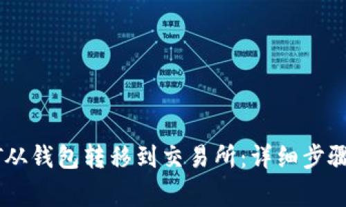 如何将USDT从钱包转移到交易所：详细步骤与注意事项