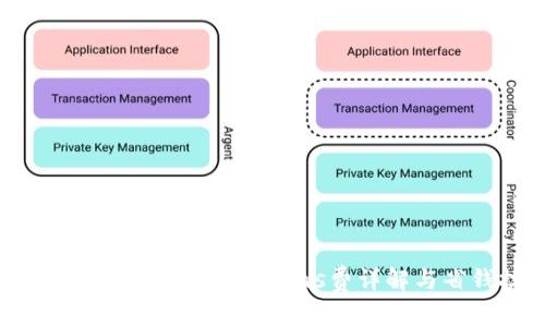 ImToken钱包转账时的Gas费详解与省钱技巧