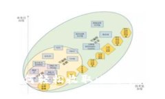 imToken钱包如何轻松收取比