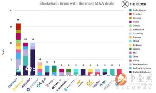 思考一个且的:  
如何购买imToken钱包的矿工费？详细步骤与注意事项