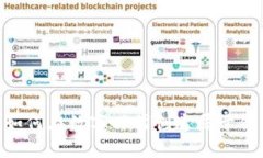 Web3：如何在数字时代创造属于你的奇迹