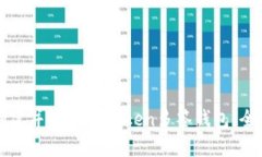 如何创建并管理imToken多签